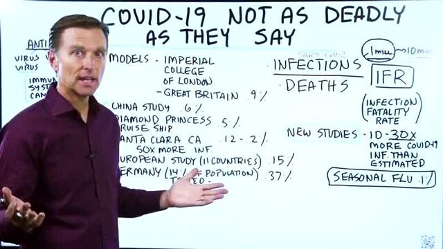 СУЩЕСТВУЕТ ли Реальная статистика смертности от коронавируса?#точкаЗРЕНИЯ